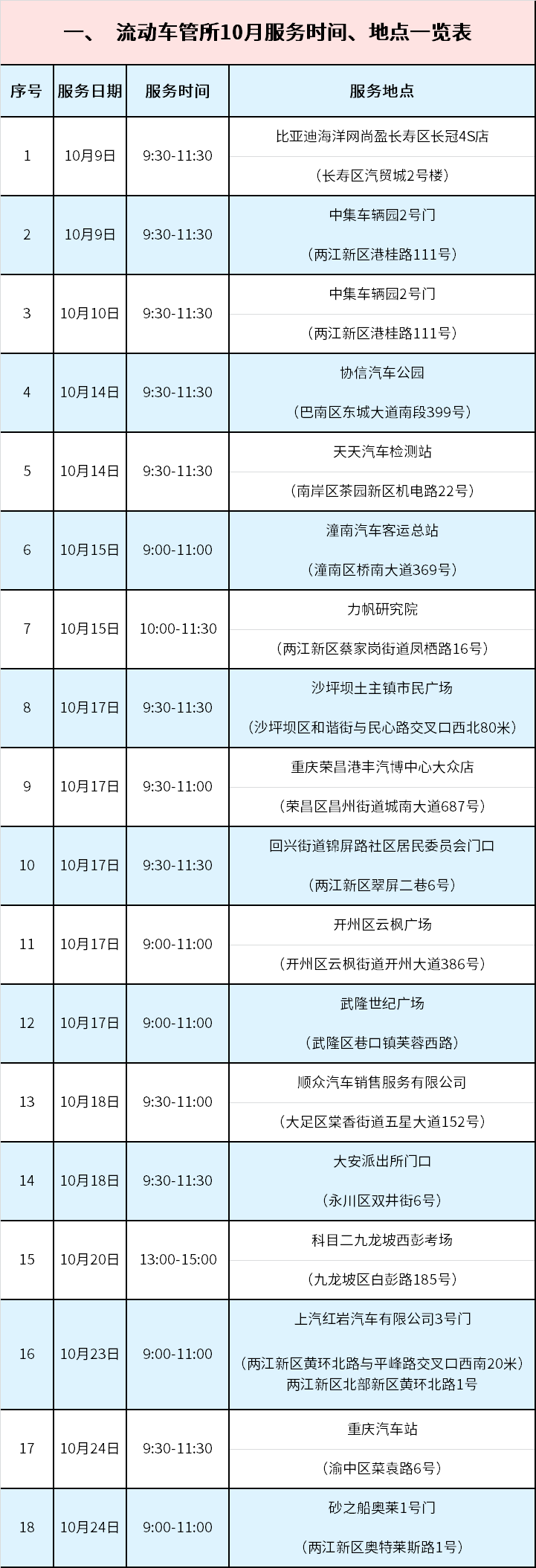 No need to go to the DMV! Chongqing October 18, door-to-door service for car driving management was launched