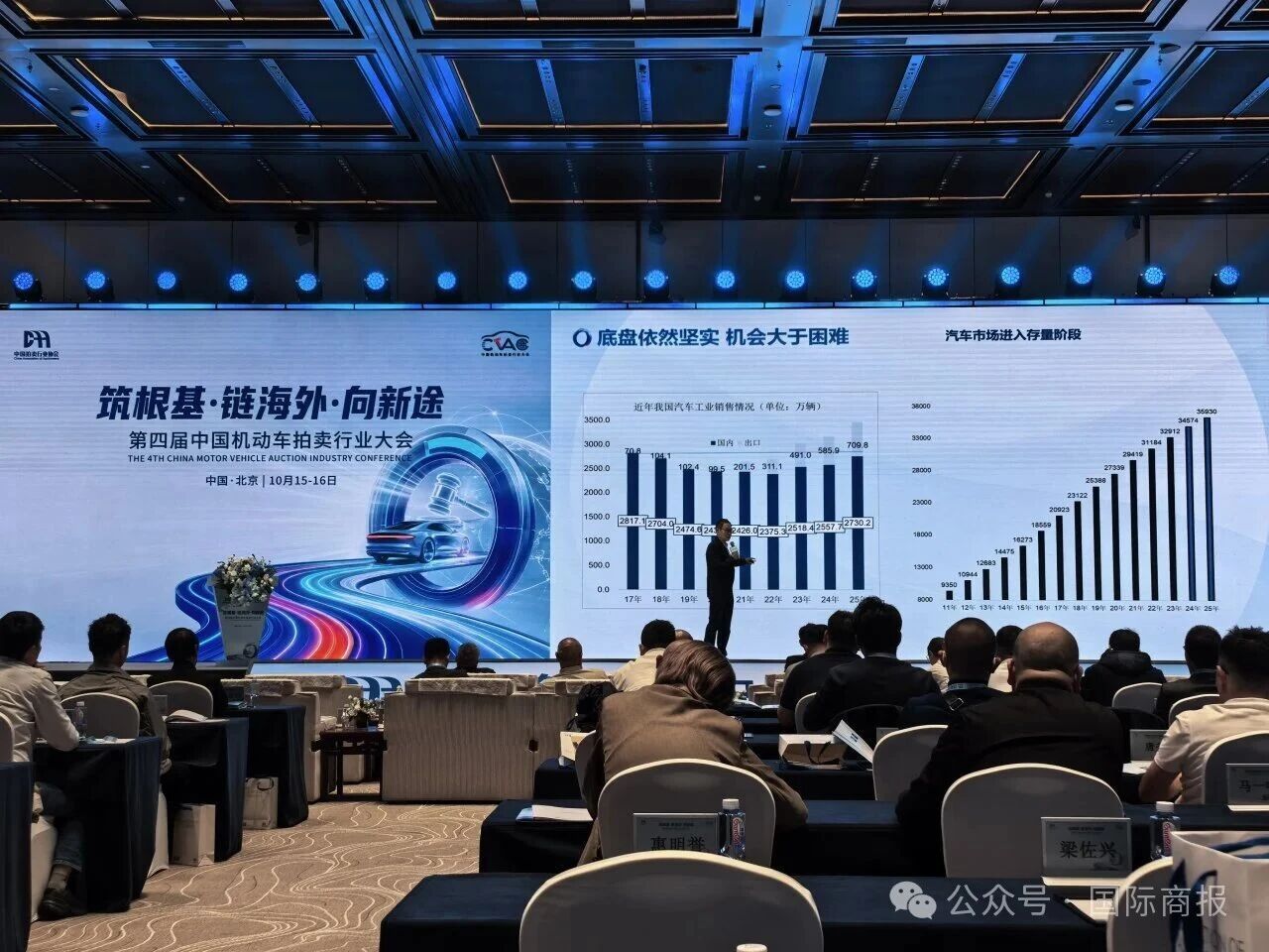 Is the next big thing in used car auctions happening overseas?