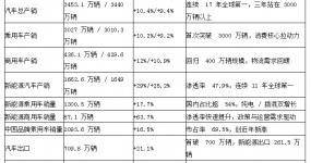 Summary of China's automotive industry in 2025