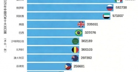 2025 China's top ten automobile exporters are full of highlights