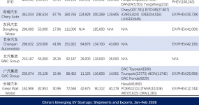 China cars go out to sea quickly
