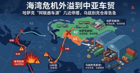 Gulf crisis spills over to Central Asia car trade: Kazakhstan's 