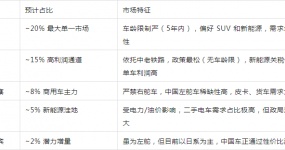2026 Exports to Southeast Asia: new right-hand rudder cars + used left-hand rudder cars (accounting for 50% of the world)