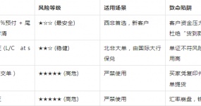 Exporting to Africa in 2026: The 