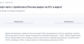 Hurricane! China ranks as Russia's second largest supplier of used cars