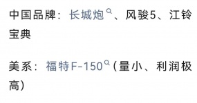 Ghana! The dark horse market for used car exports is here!!