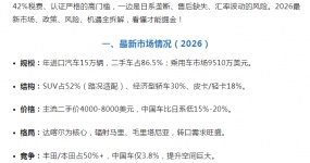 8-year-old red line, 42% comprehensive tax! 2026 Comprehensive solution to the access of used cars in Senegal