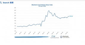 Global New Deal Express for Used Cars: Tax Increase in Thailand, Digitalization in the EU, and Stable Prices in the United States