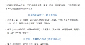 Orders keep popping! What gold markets are used cars sold in China?
