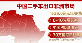 Demand has soared, making Africa a 
