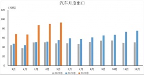Don't underestimate China's automobile exports anymore | One sentence comment