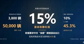 EU demands: Hope China will voluntarily restrict car exports to Europe